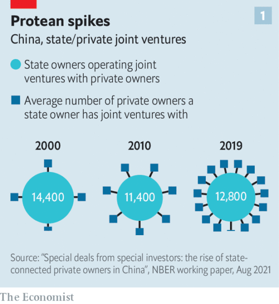 China’s communist authorities are tightening their grip on the private sector