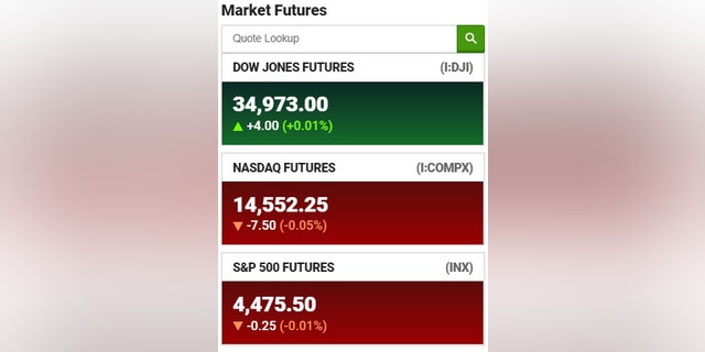 Stock futures as of 2:50 a.m. ET, Tuesday, Feb. 8, 2020