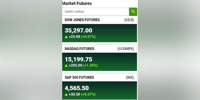Market Futures as of Wednesday, February 2, 2022 at 4:35 a.m.