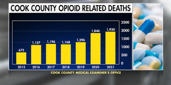Fentanyl deaths overwhelm US morgues