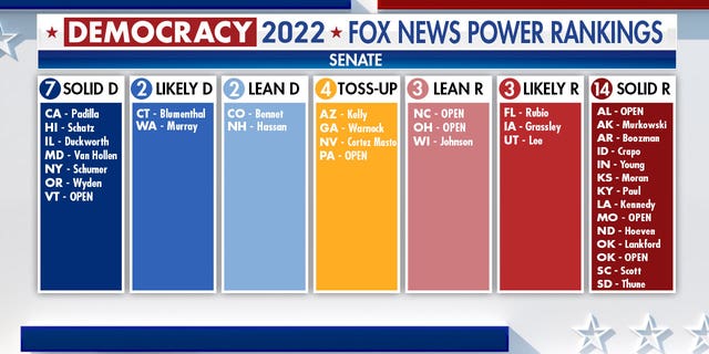 Fox Power Ranking indicating which way seats lean by state.