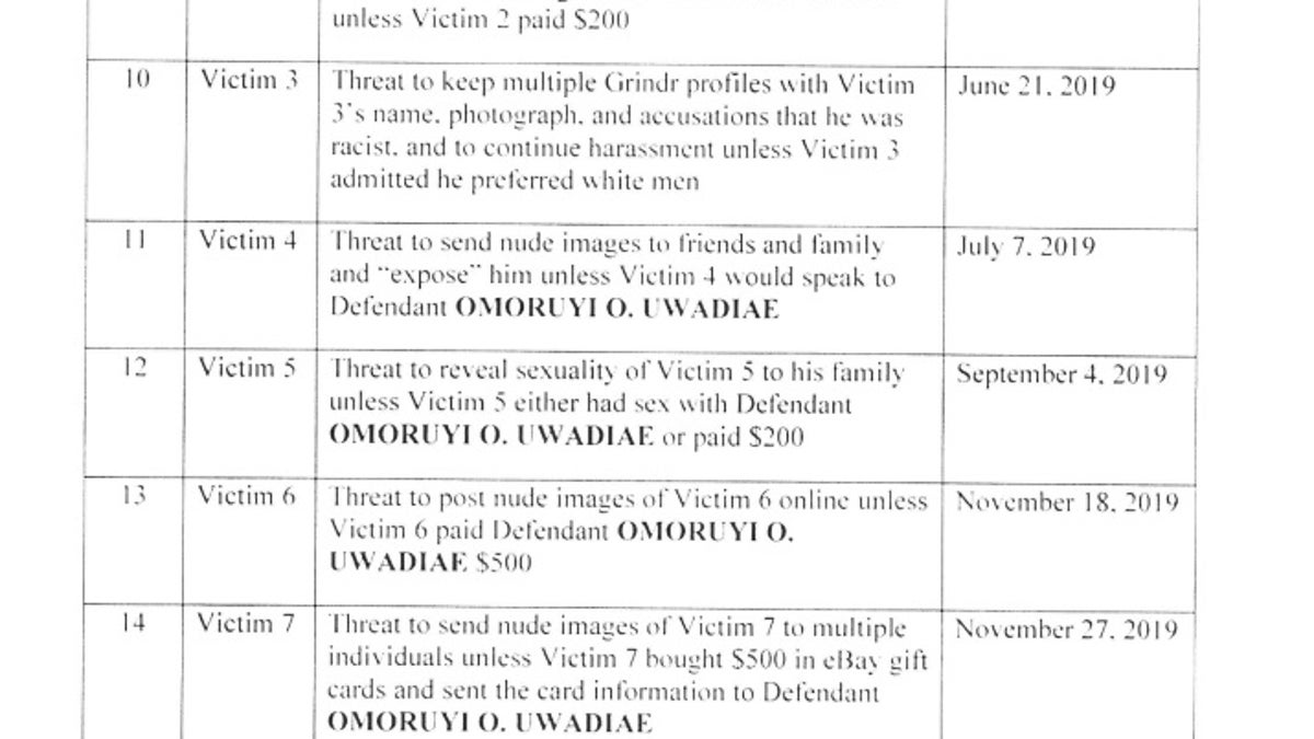 Court documents in the federal criminal case against Omoruyi O. Uwadiae, 28, detail the sextortion scam against eight of "dozens" of victims.